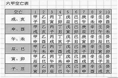 空亡 化解|八字空亡的有效解救与化解之法